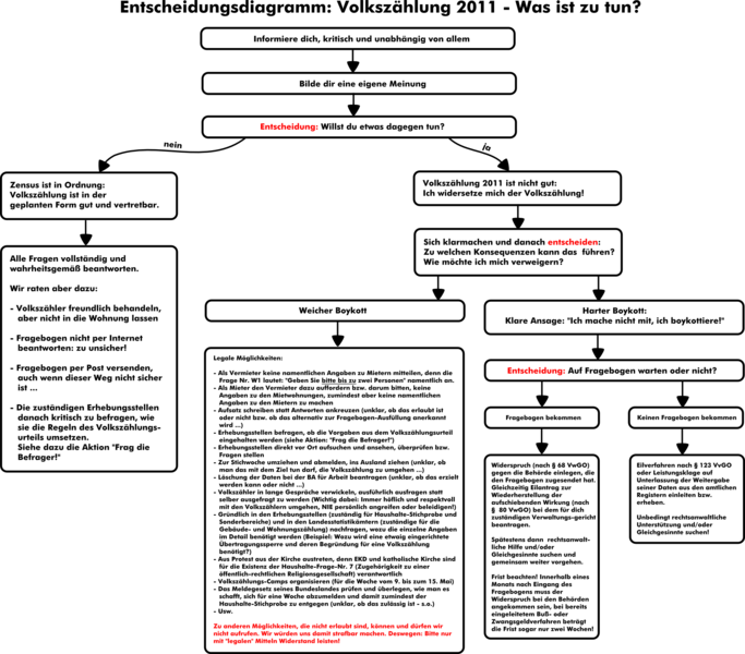 Datei:Entscheidungsdiagramm.png